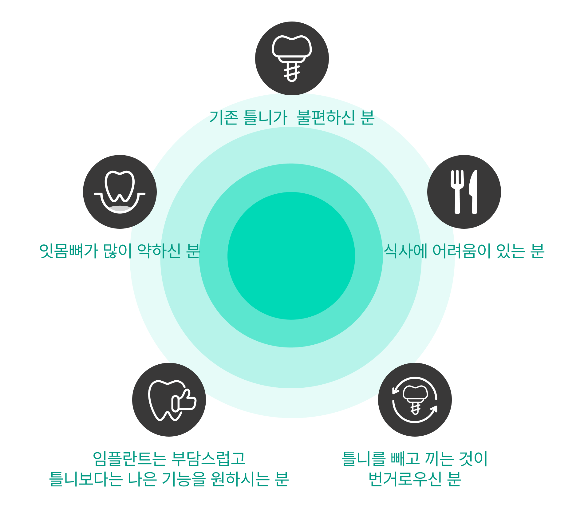 임플란트 틀니 대상자