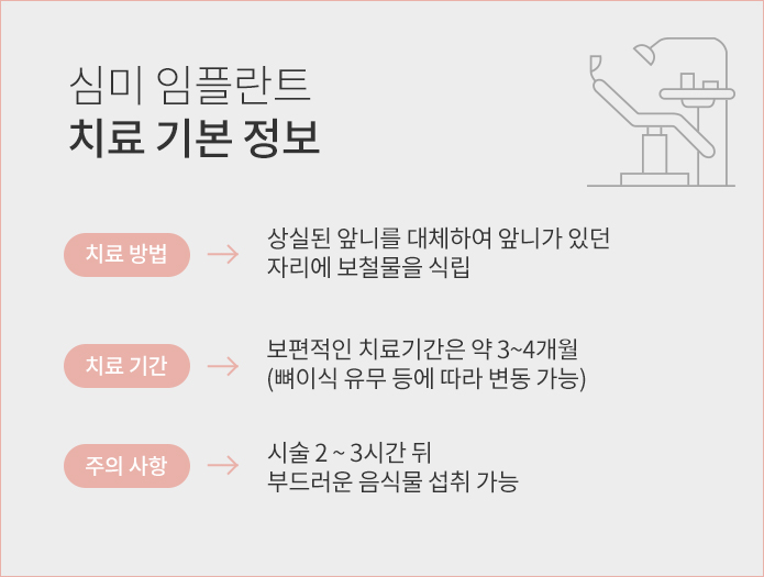 심미 임플란트 치료 기본 정보